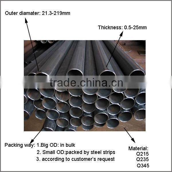 Biggest erw pipe mill in China mainland