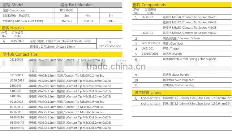 Binzel 36KD MIG CO2 welding gun welding machine welding torch