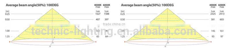 touch sensor led cabinet lighting