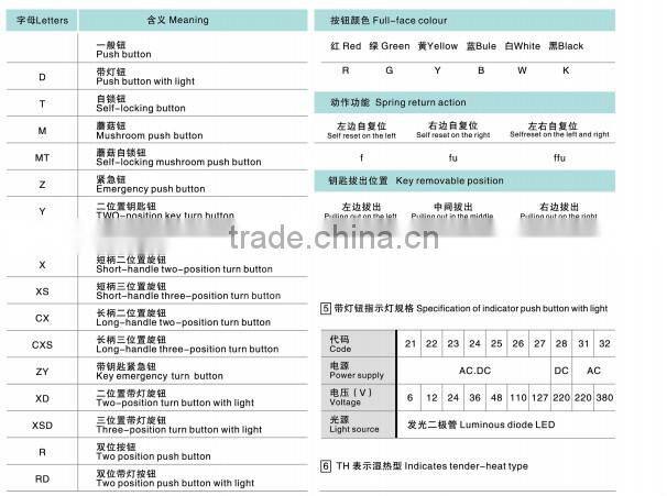 Mushroom Push Button Instantanout Type or Self-locking Type