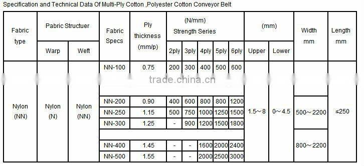wholesale price cold resistant rubber conveyor belt supplier
