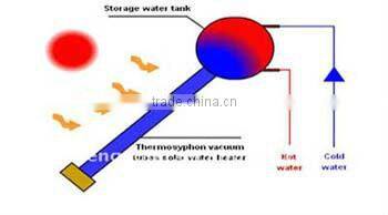 high quality and fashion stylesoalr water heater system