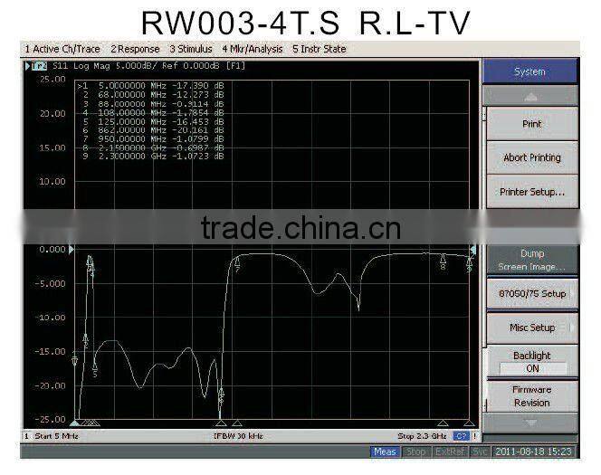 TV/R/SAT WALL SOCKET/SATELLITE WALL SOCKET/TV WALL SOCKET/ TV socket outlet (RW003-4TS)