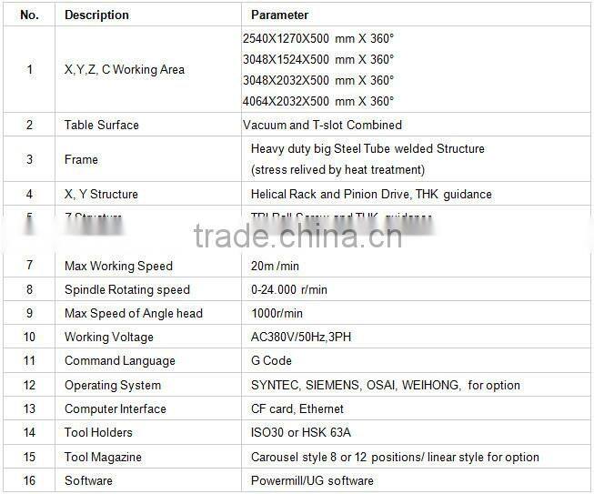 4 Axis CNC Router Mould Milling Machine XYZ-CAM-P4-1325