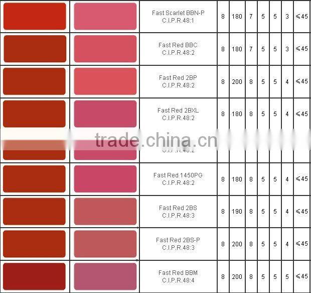 PR53:1/Pigment Red 53:1 /red pigment 53:1/pigment For printing inks,paints,plastics etc.
