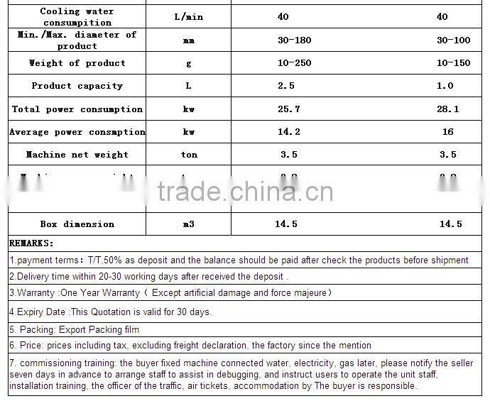 Xmas Ball Blow Molding Machine