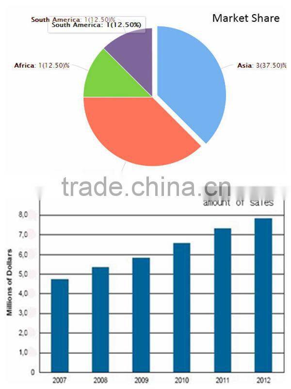 plywood aluminium saw cutting machine/automatic panel saw