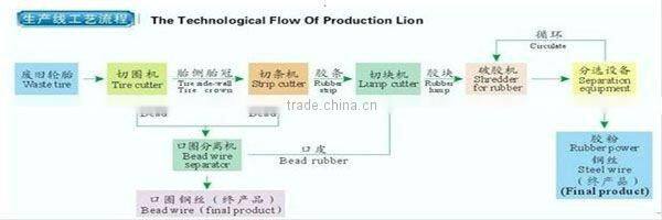 Good Quality Double Roller Bearing Type Tyre Rubber Powder Production Line