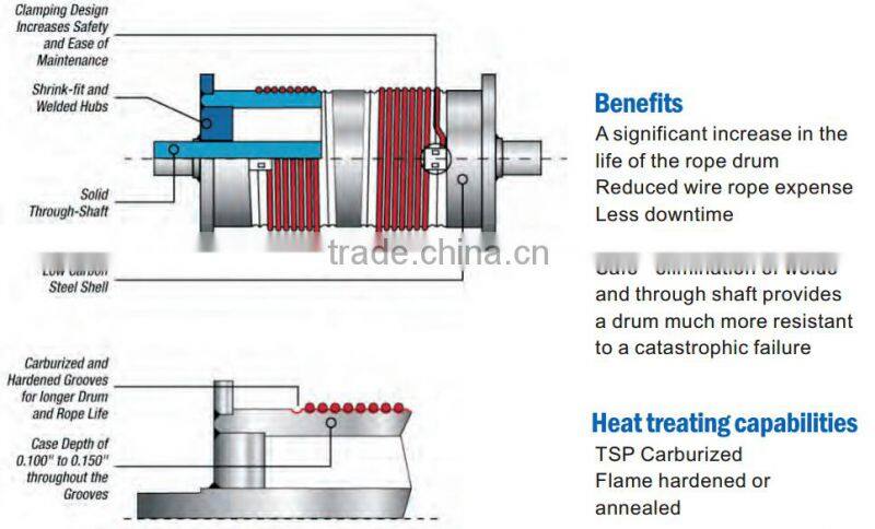 @@Materrial Handling Machined Steel Crane Drum, Gantry Crane Electric Motor Cable Reel Drum