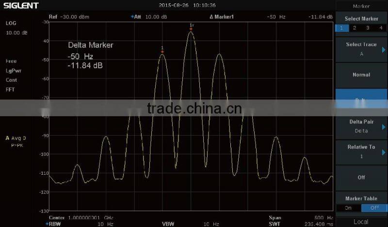Siglent SSA3032X 3.2GHz compare with tektronix spectrum analyzer