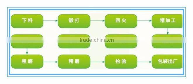 Press Brake Tool , CNC bending machine die
