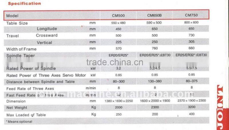 High speed and high accuracy cnc mould die engraving and cutting machine CM650B Made in China