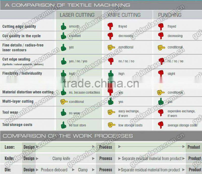 CNC Laser Glass Fiber Mesh Cloth Cutting Machine for Filtration