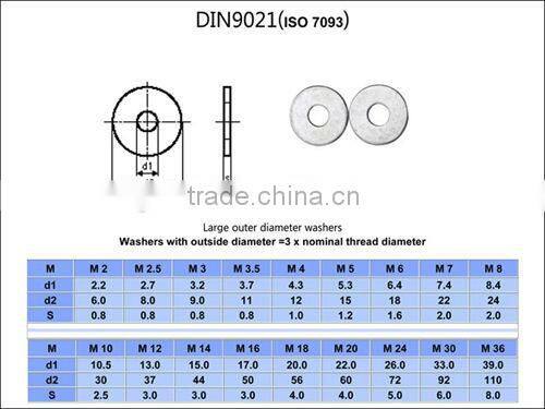 DIN9021 Flat washers,zinc plated