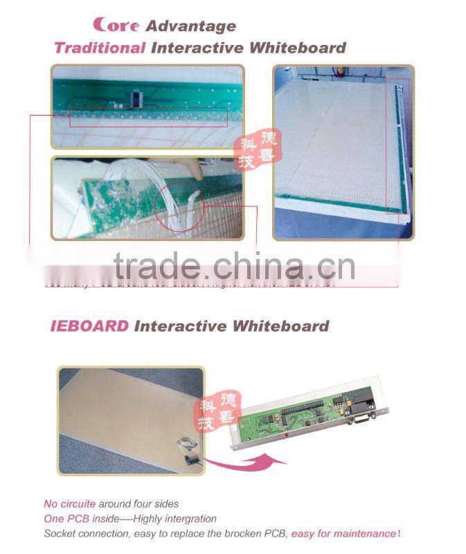 infrared finger touch active board