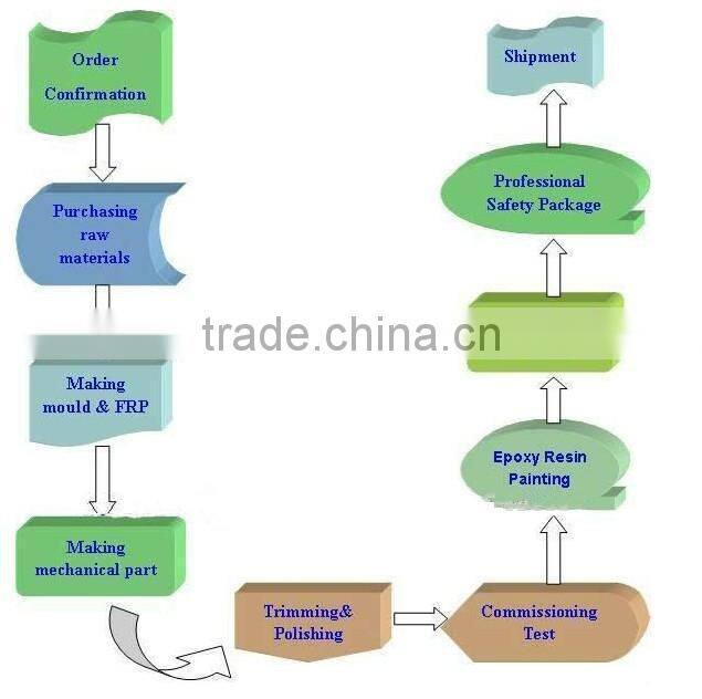 High quality outdoor christmas ferris wheel