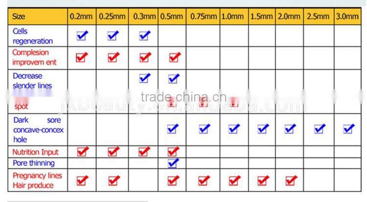 Hot!!!2014 Lowest Price OEM Dermarollers with 540 Needles