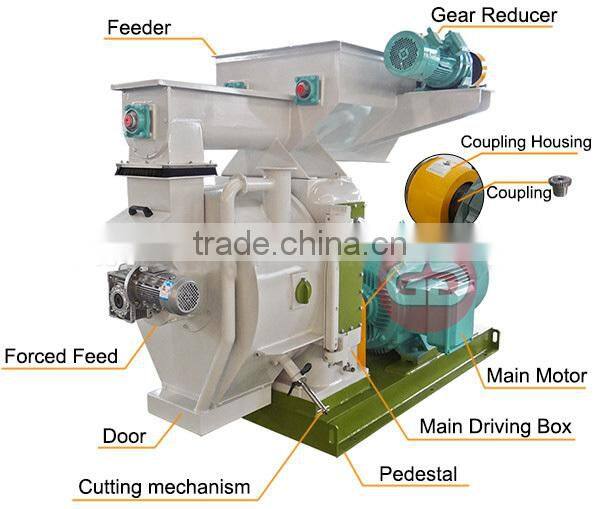 Poultry feed pellet mills / chicken feed pellet production line for sale