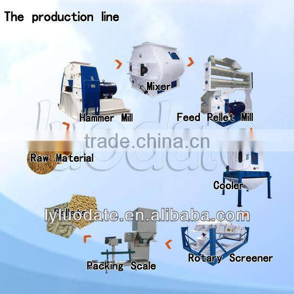 Hot Sale Animal Feed Pellet Production Line For Chicken Fish Cattle Food