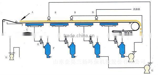 PEH type professional automatic filter press for sludge dewatering