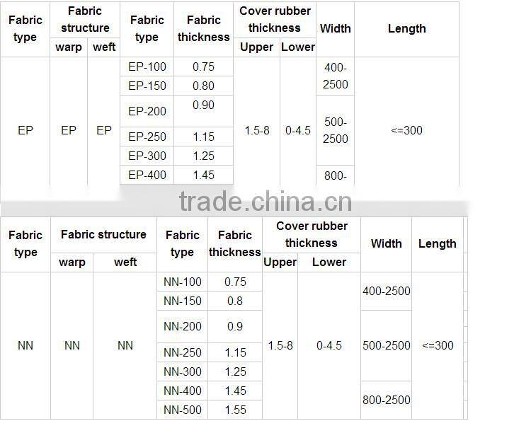 High Abrasion Resistant Conveyor Belt rubber conveyor belt