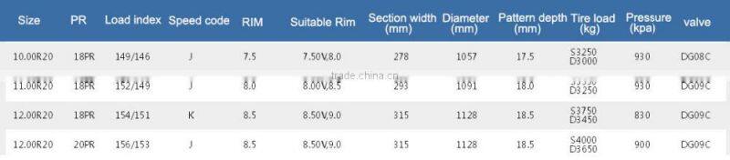 China well- known brand truck tire 10.00R20 11.00R20 12.00R20