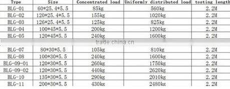 Highway guardrail/frp fiberglass guardrail/garden fence