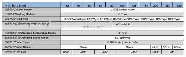 SI SID SIJ 200bore 2000stroke iso 6431 S double acting pneumatic cylinder