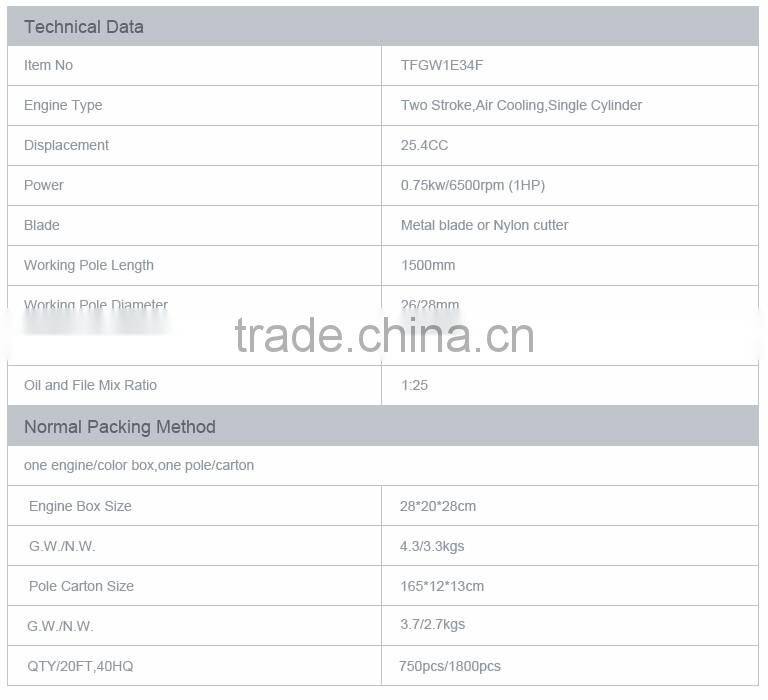 25.4CC 0.75kw special design brush cutter (TFGW1E34F)