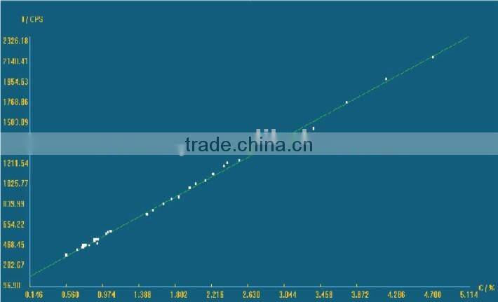 Royway hot sale easy handle X Ray Florescence digital spectrum analyzer