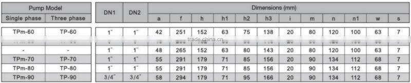 Cast iron end suction peripheral pumps TPm80