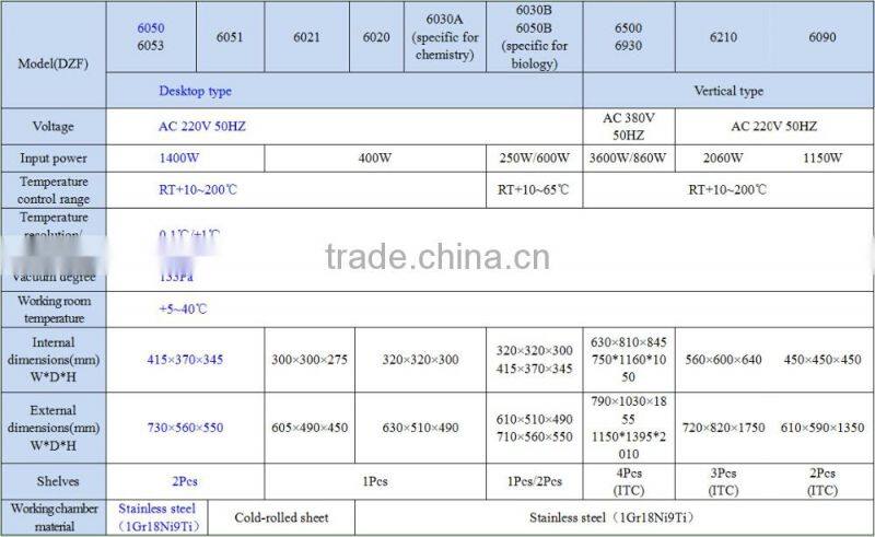 Laboratory Vacuum Drying Oven Device