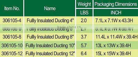 Air duct material/Air flow switch duct/Duct air conditioner