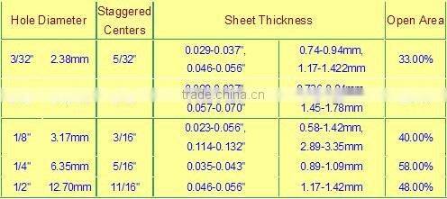 Perforated metal mesh (factory)