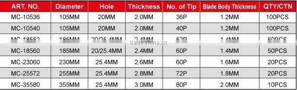 Circular Saw Blade - multi cutter