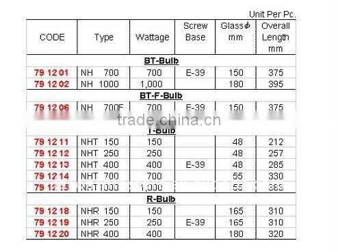 High Pressure Sodium Lamps NT/NHF/NHT/NHR