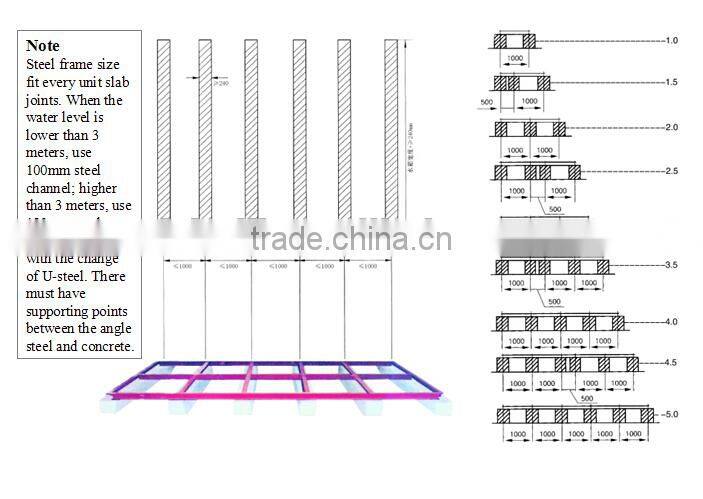 New coming China best price paint tank, water storage spray plastic water tank, water tank