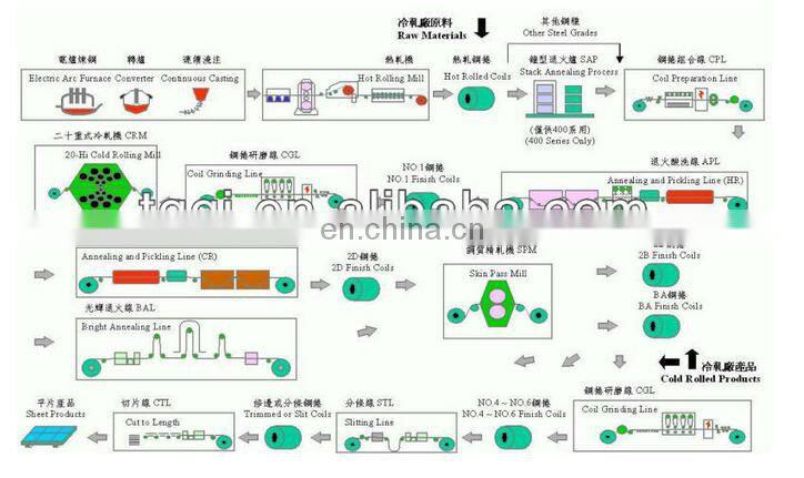 Professional stainless steel strips band