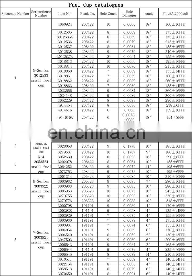 Hot Sale Special Price Wholesale NT855 injector cup 3005963