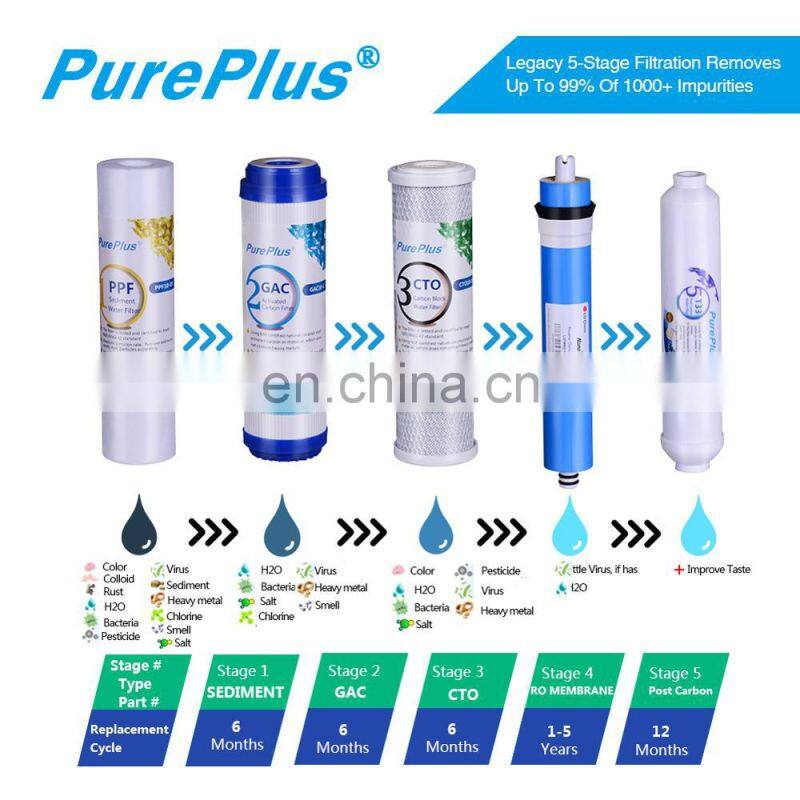 REVERSE OSMOSIS WATER FILTER