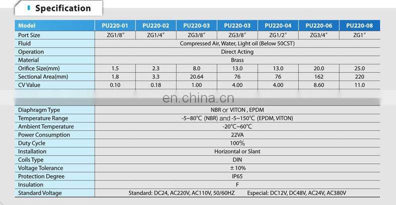 Brass material Auto shut off water valve PU220-06