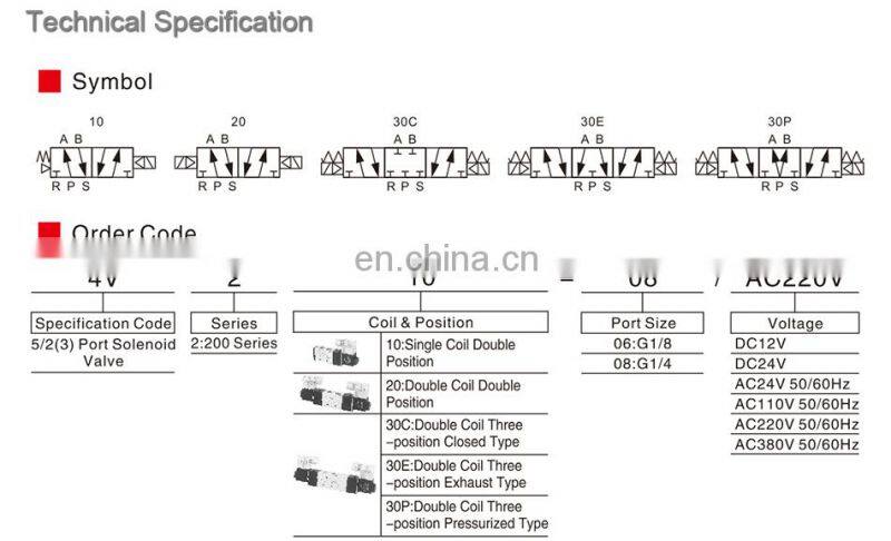 SNS 4V230-08 series inlet double coils pilot-operated electric solenoid valve