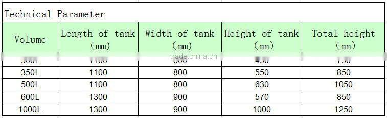 High Quality Food Grade Stainless steel milk weighing tank