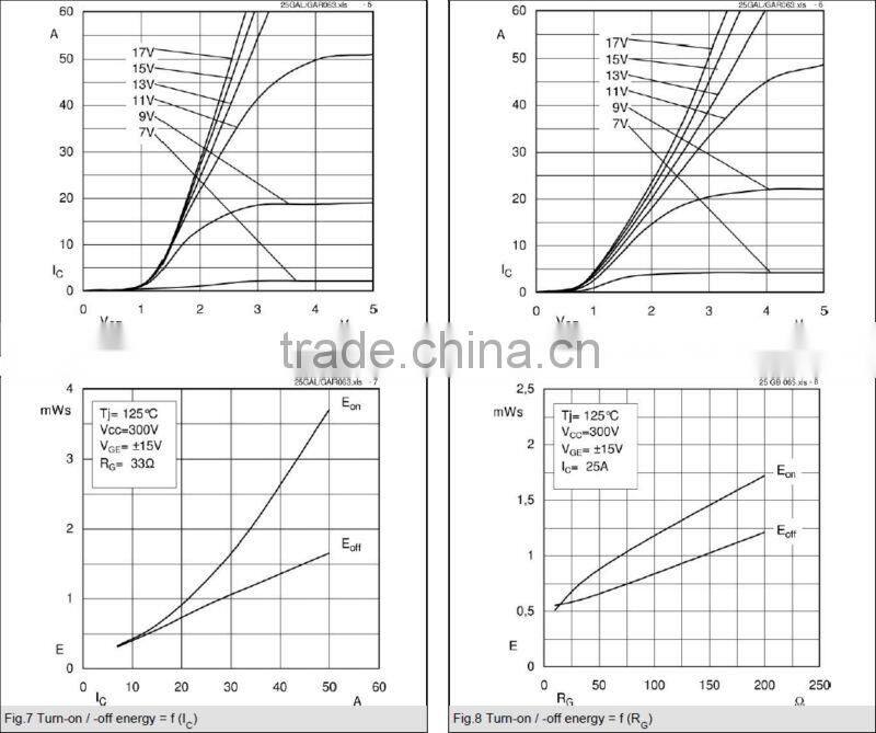 IGBT SEMIKON MODULE SK25GB063