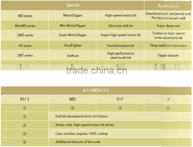 API-7-1 Standard TCI tricone drill bit