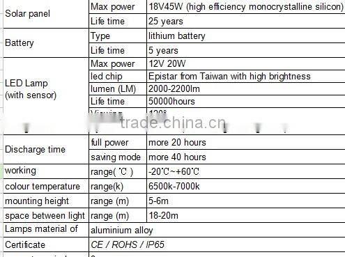 China latest new design best price of 20w high quality all In one led solar street light manufacturer