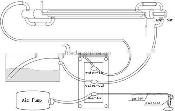 laser marking machine for iphone case/laser engraver machine (Belgium agent wanted)
