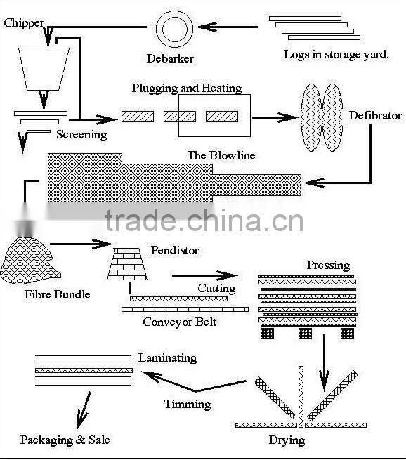 cheap melamine faced particle board/chipboard/ melamine PB, laminated board, MFC for furniture