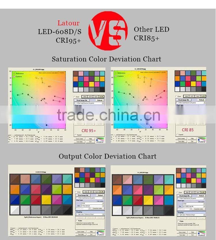 110w Battery operated led video light, Video led light