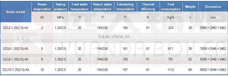 Install a boiler for operating EPS foam cup making machine